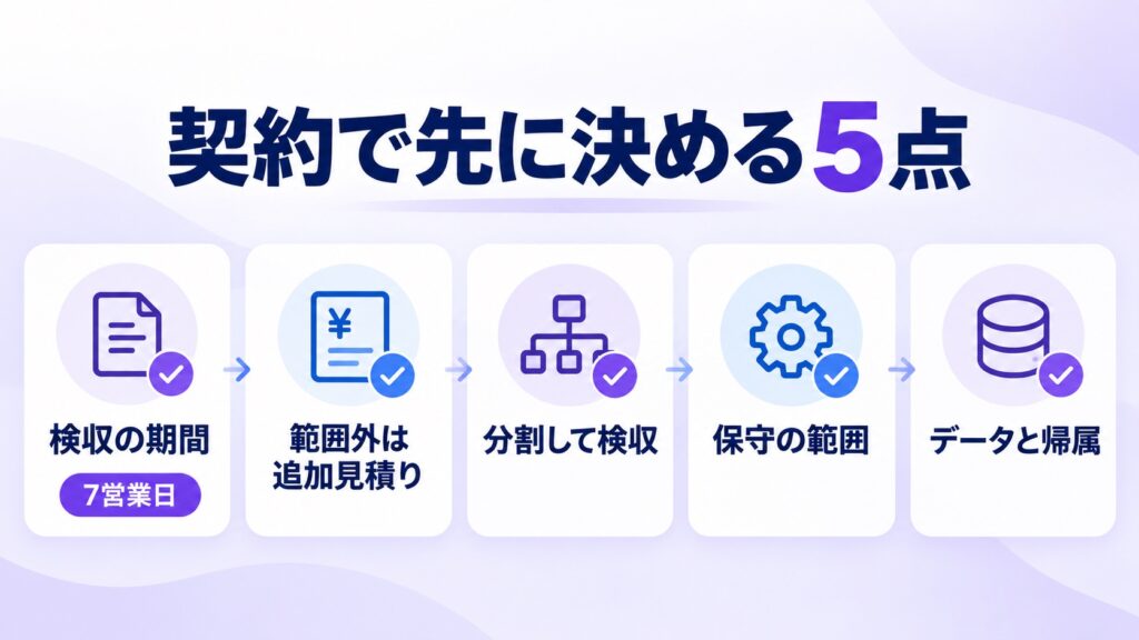AIエージェント開発の契約で先に決めておく5つの点のチェックリスト