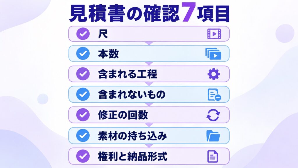 動画制作の見積書で確認する7項目をチェックリストにした図