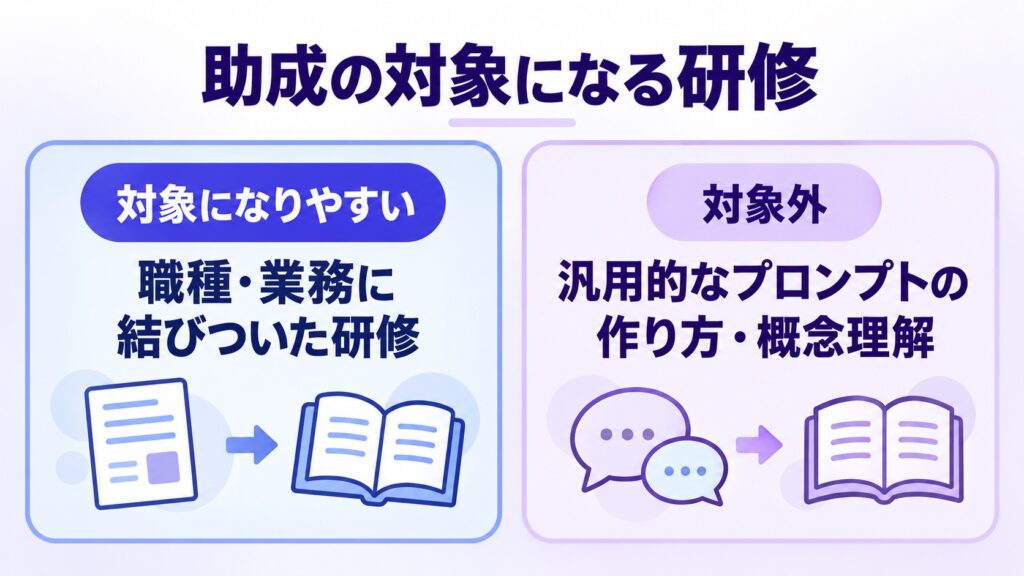 助成金の対象になる研修と対象外の研修の違いを示す図