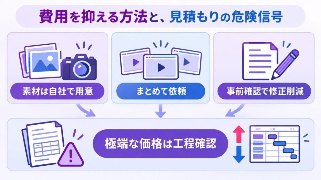 費用を抑える方法と、見積もりの危険信号を示した図
